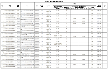 參觀托嬰中心